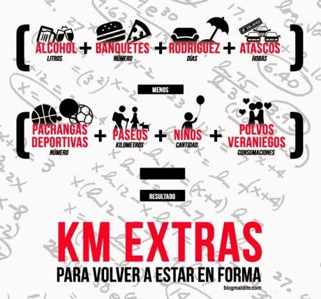 Fenómeno Blogging, en el mundo del Running.