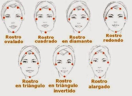 EL ROSTRO HUMANO