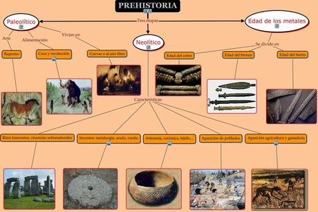LOS METALES Y SU HISTORIA