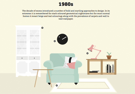 evolución interiorismo diseño decoración muebles británicos década vintage retro