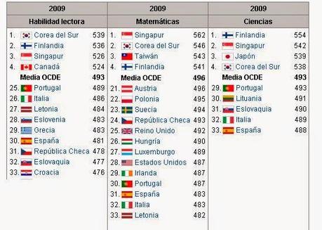 EVALUACIÓN DEL RENDIMIENTO ACADÉMICO (INFORME PISA)