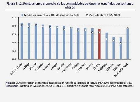 EVALUACIÓN DEL RENDIMIENTO ACADÉMICO (INFORME PISA)