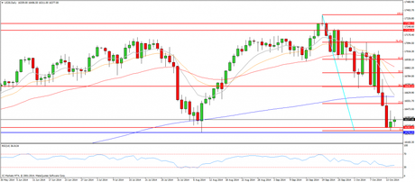 Patrón alcista ¿se está formando un suelo? CompartirTrading Post Day Trading 2014-10-15 DOW diario
