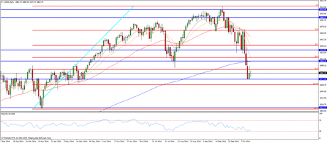 CompartirTrading Post Day Trading 2014-10-15 SP diario