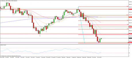 CompartirTrading Post Day Trading 2014-10-15 DAX diario