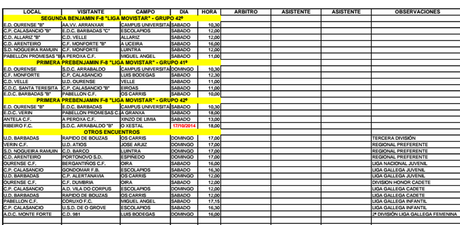 Horarios del fútbol ourensano y consejo sanitario