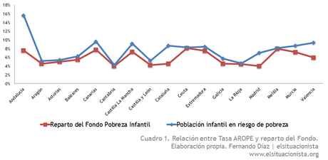 Pobreza infantil: hacia una renta básica