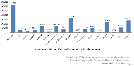 Pobreza infantil: hacia una renta básica