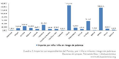 Pobreza infantil: hacia una renta básica