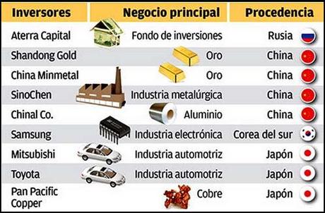 Rusos, chinos, japoneses y coreanos traen sus dólares atraídos por la enorme riqueza del suelo argentino.