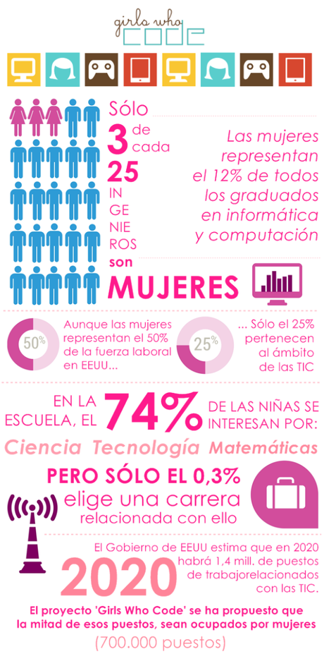 Las chicas también programan infografiagirlswhocode