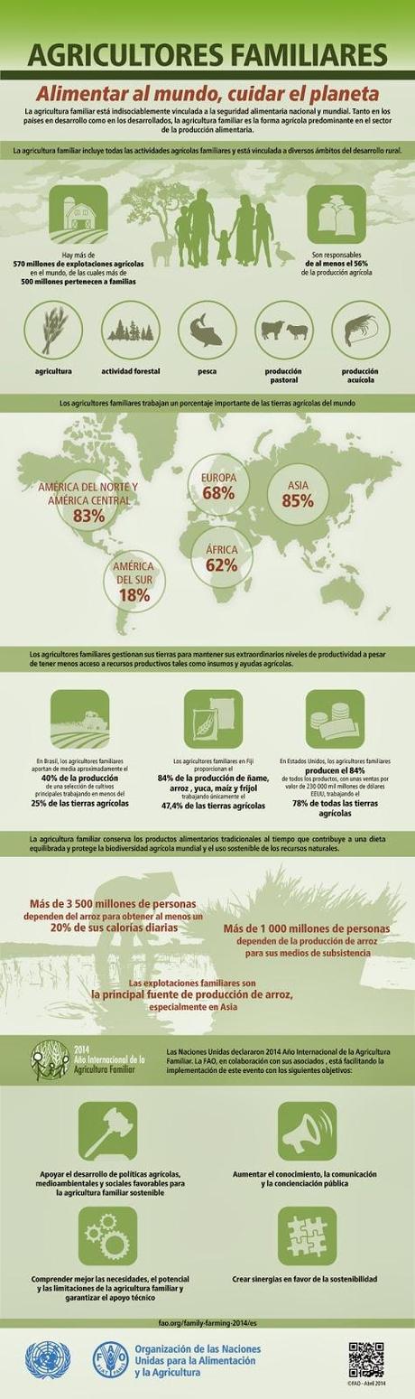 Día Mundial de la Alimentación 2014