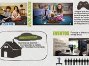 Usos Realidad Aumentada. #Infografía #RealidadAumentada