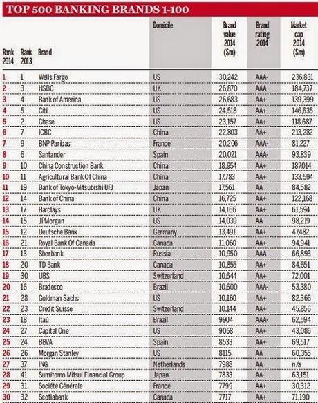 Bancos más grandes del mundo 2014 bancos-mas-grandes-mundo-2014