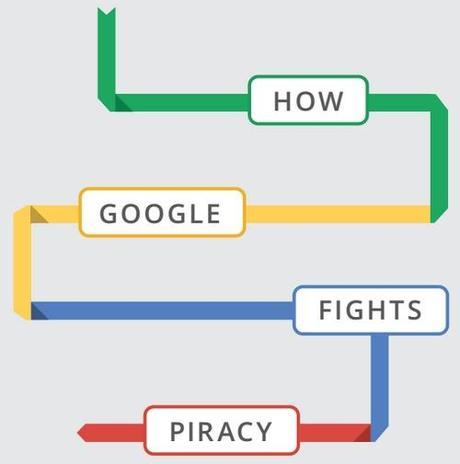 Google aplica nuevas sanciones a sitios piratas how-google-fights-piracy