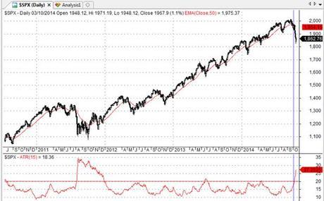 ATR-de-Sp500