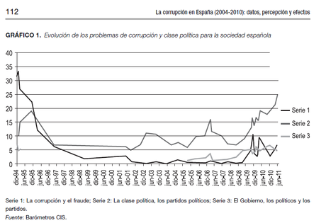Y seguimos con la Corrupción