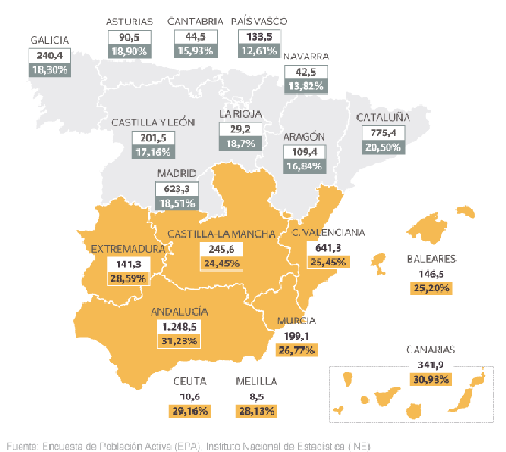 Notas federales