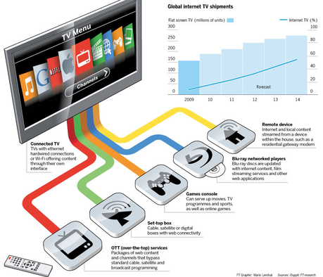 Novedades Gadgets: Innovaciones en la Feria Tecnológica IFA 2014