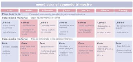 Menú para el segundo trimestre de embarazo