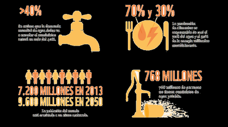 Informe Planeta Vivo WWF Informe Planeta Vivo WWF