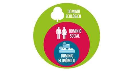 Informe Planeta Vivo Desarrollo sostenible Informe Planeta Vivo Desarrollo sostenible