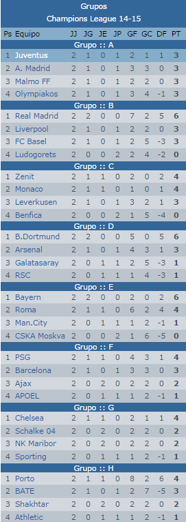 Calendario jornada 3 Champions League