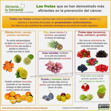 Frutas anticancerígenas #Infografía #Salud #Alimentación