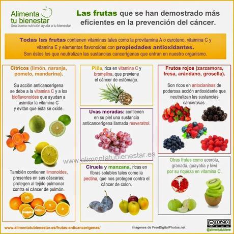 Frutas anticancerígenas #Infografía #Salud #Alimentación Frutas anticancerígenas #Infografía #Salud #Alimentación