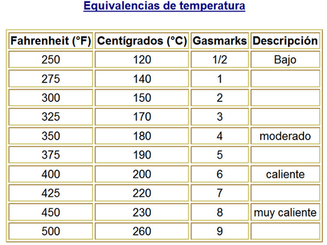 Tabla de medidas, una ayuda extra en la cocina