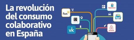 Cronología del consumo colaborativo en España