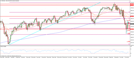 CompartirTrading Post Day Trading 2014-10-21 DOW diario
