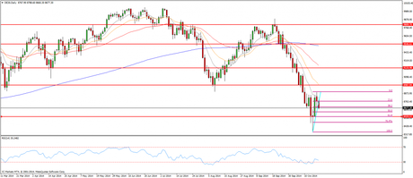 CompartirTrading Post Day Trading 2014-10-21 Dax diario