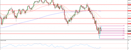 Patrón de largos a la vista
