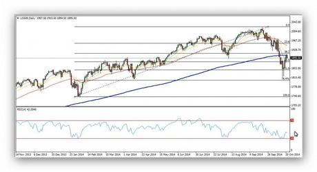 CompartirTrading Post Day Trading 2014-10-21 SP diario