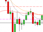 camino diario trading: (15/10/2014) vamos rápido