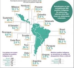 Mapa CEPAL