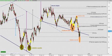 ArcelorMittal: figura de vuelta en un día