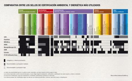 Comparativa del Ecómetro con otros sellos de certificación - Fuente: Ecómetro