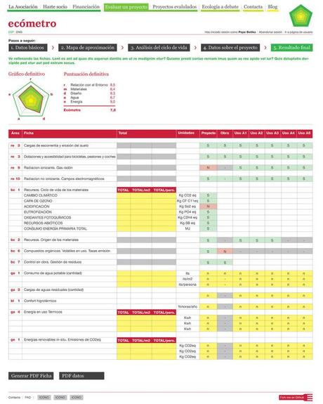 Modelo de la ficha final que genera la herramienta - Fuente: Ecómetro