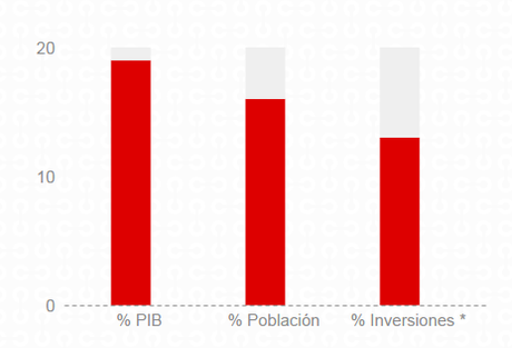 peso-economico