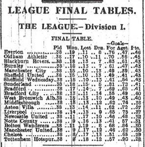Manchester y Liverpool: el amaño que descendió al Chelsea 1915-05-03-Athletic-News