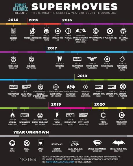 Infografia: Películas De Superheroes Hasta El 2020