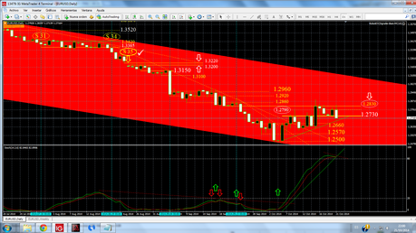 El Cruce EUR/USD y la 