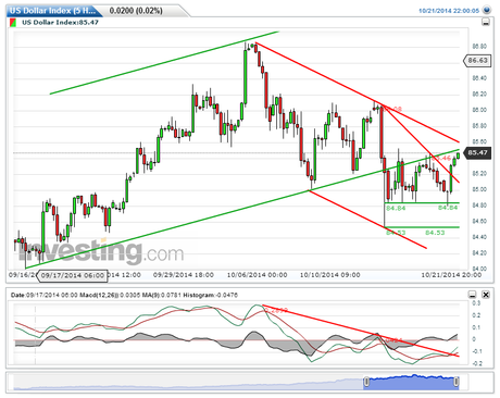 El Cruce EUR/USD y la 