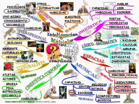 LA TEORÍA DE LAS INTELIGENCIAS INDEPENDIENTES