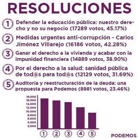 Ni consejo por sorteo, ni la trina trinidad. Solo con Pablo Iglesias, Podemos.