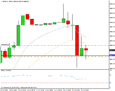 Diario de trading de Sergi, Día 164 operación intradía 3e