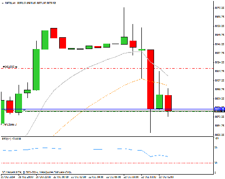 Diario de trading de Sergi, Día 164 operación intradía 3