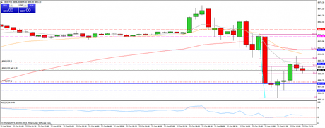 Diario de trading de Sergi, Día 164 operación intradía 2